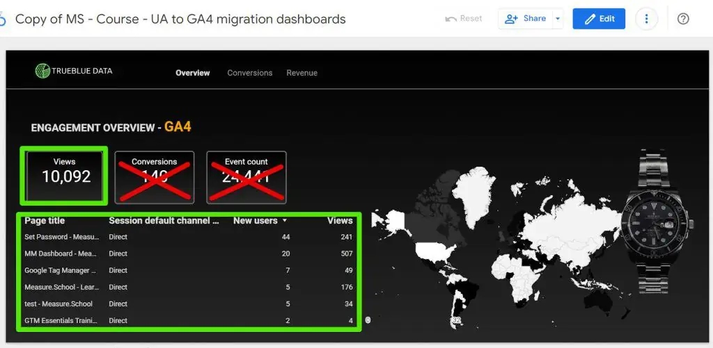 Looker Studio replacement of UA toGA4 metrics